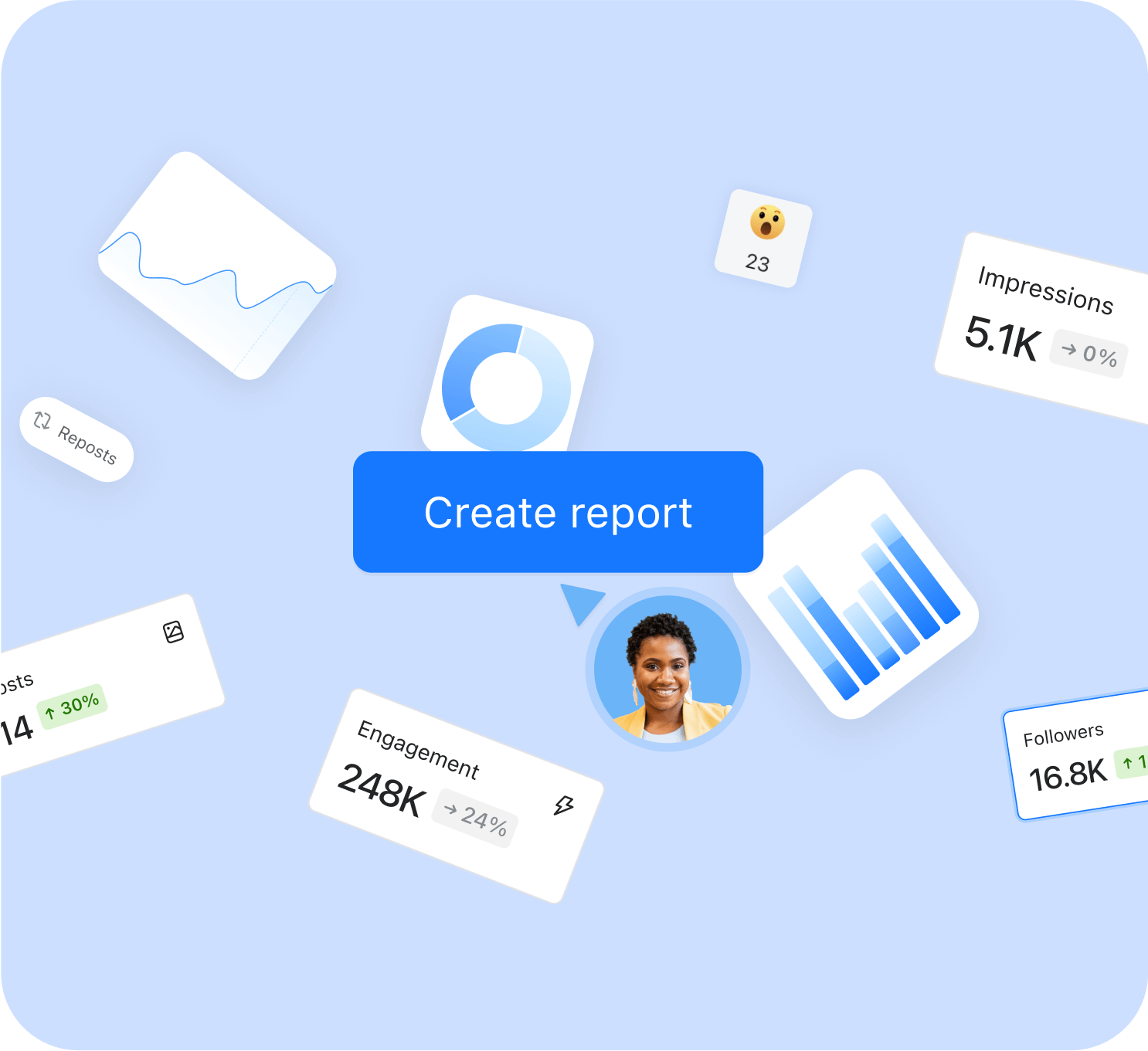 Analyze & report